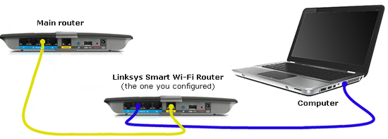 Linksys Official Support - Setting up your Linksys Smart ...