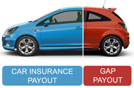 What is GAP Insurance and do I Need It – Driving Test Tips