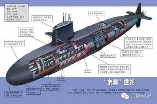 Diesel-electric submarines, conventional submarines ...