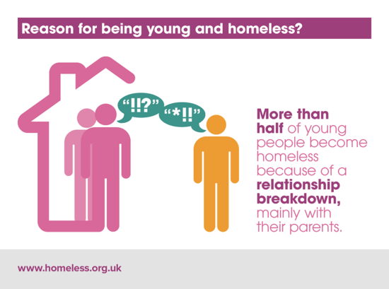 When young people become homeless they need help not ...