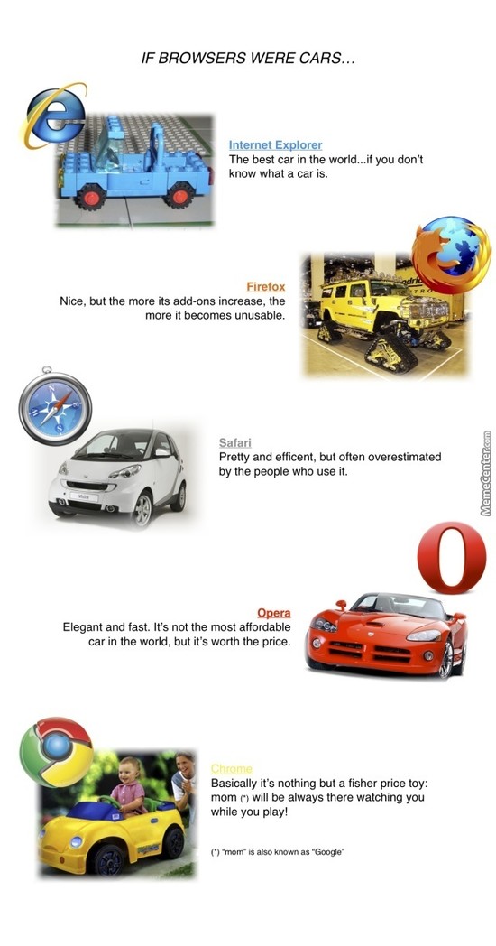 If Internet Browser Were Cars by recyclebin - Meme Center
