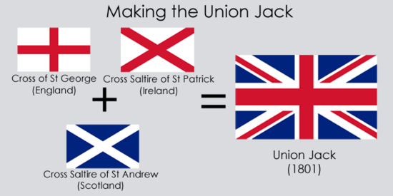 Making the Union Jack - Fact Check - ABC News (Australian ...