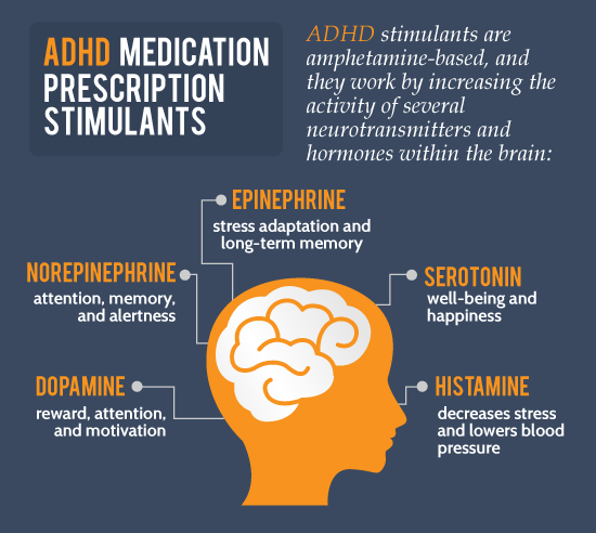 Ritalin Versus Adderall Versus Concerta: Which ADHD Drugs ...