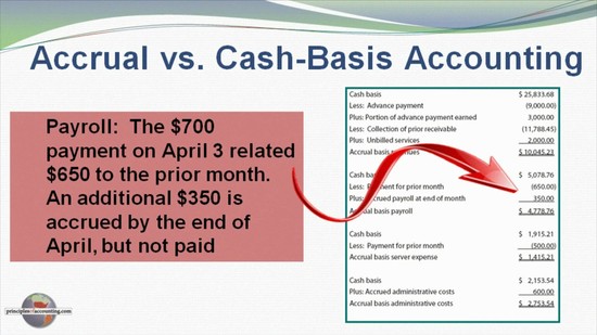 3 - Accrual vs. Cash-Basis Accounting - YouTube