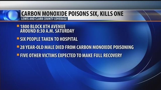 Helena man dies from carbon monoxide poisoning - KTVQ.com ...