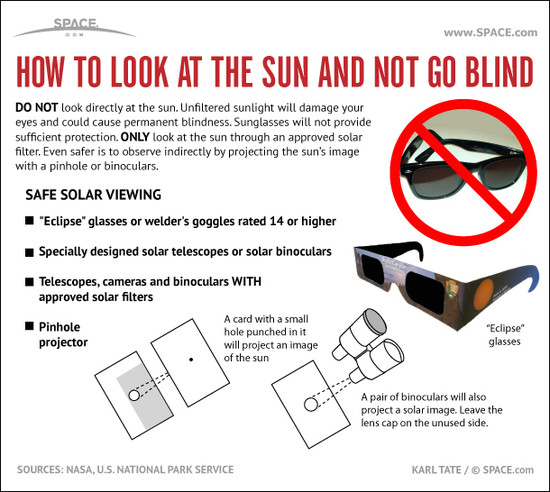 Safe Sun Observing Tips (Infographic) | Solar Eclipses
