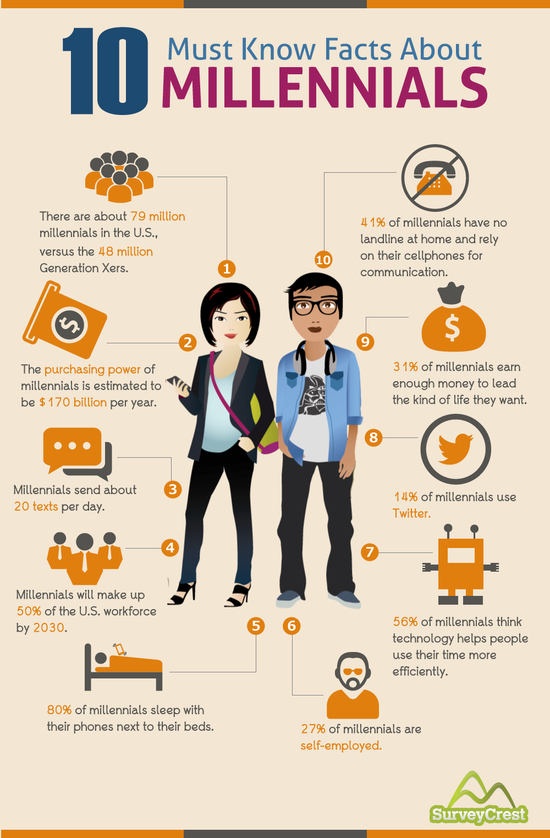 INFOGRAPHIC - Millennials vs Baby Boomers