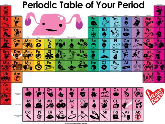 The Periodic Table of Periods