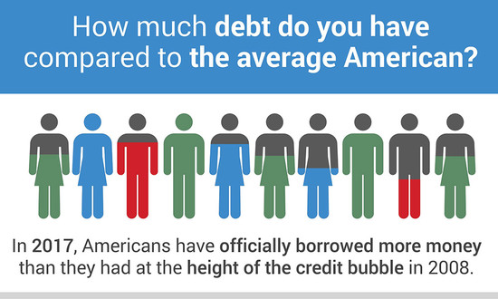 Average Household Debt In America in 2017: How Do You ...