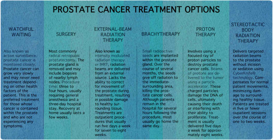 Cancer Chemotherapy: Prostate Cancer Chemotherapy Options