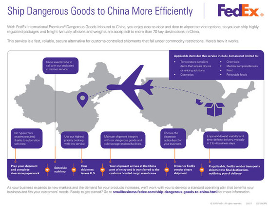Door-to-Door Shipping of Dangerous Goods to China — FedEx