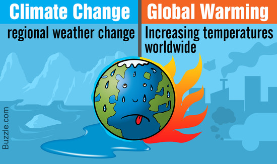 What's the Difference Between Climate Change and Global ...