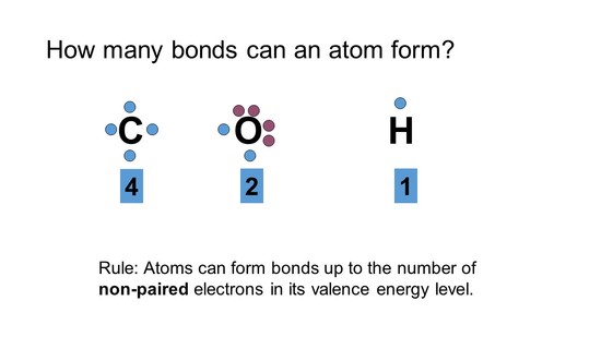 Date: October 13, 2015 Aim #15: What role do electrons ...