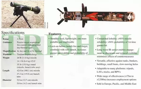 What are the reasons why javelin missiles are so expensive ...