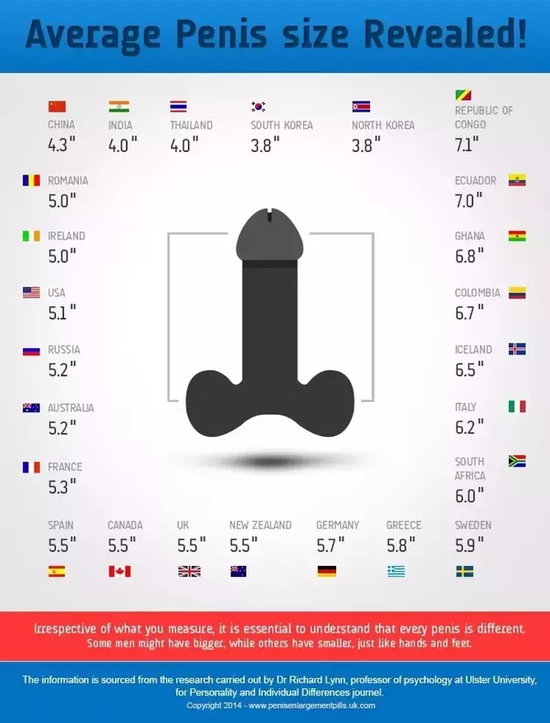 What Is The Average Penis Size Of A Man - Teenage Lesbians.