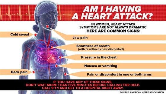 5 heart attack warning signs never to ignore - TODAY.com