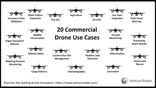 20 Commercial Drone Use Cases and Leading Innovators ...