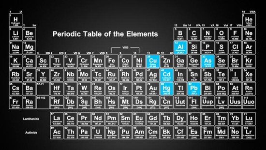 Quick summary of toxic heavy metals and elements with ...