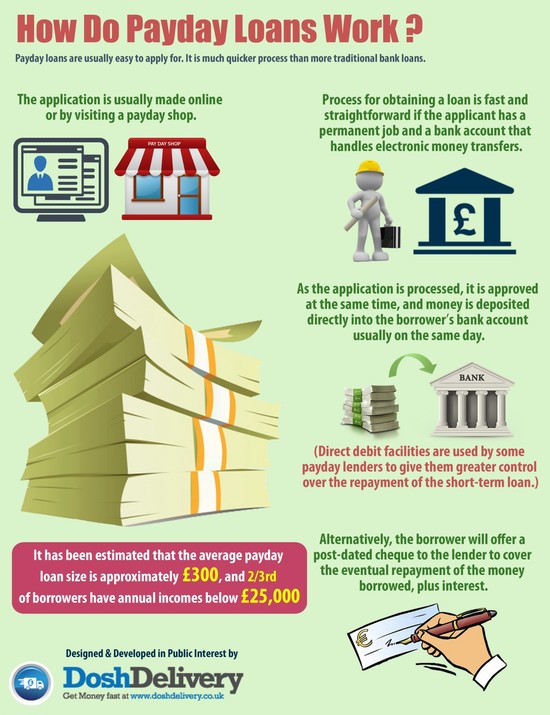 How Do Payday Loans Work | Visual.ly