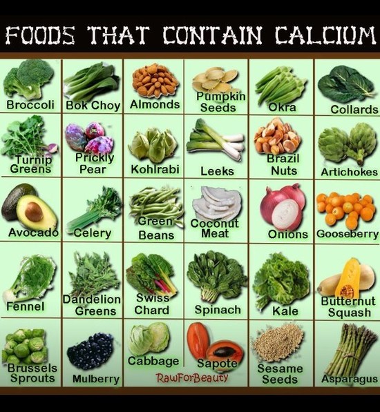 1000+ ideas about Calcium Deficiency on Pinterest ...