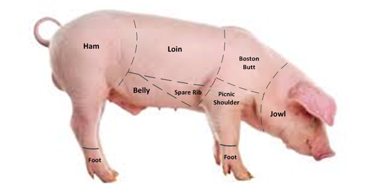 pork butt – THE GASTRONERD