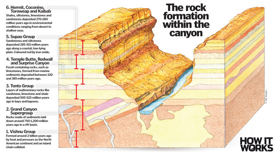 How did the Grand Canyon form? | How It Works Magazine