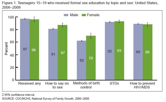 Boys Get Less Sex Education | HuffPost