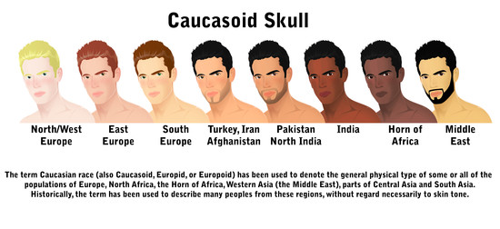 The difference between Caucasoid and Caucasian
