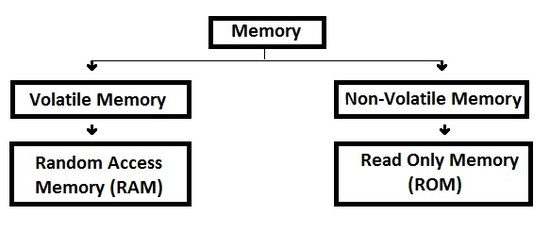 Success Notes 4 U: What Do You Mean By Computer Memory?