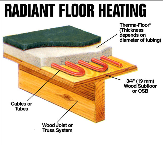 Tile Floor Heat: Radiant Floor Heat for Your Home part I