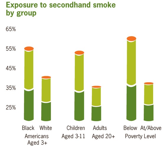 How to Avoid Secondhand Smoke in Your Home - VIPforAir.com