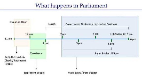 What does 'Zero - Hour' in the Parliament mean? - Quora