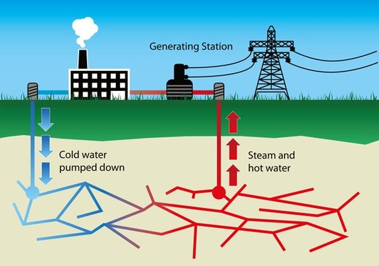 Why Is Geothermal Energy Considered a Renewable Resource?