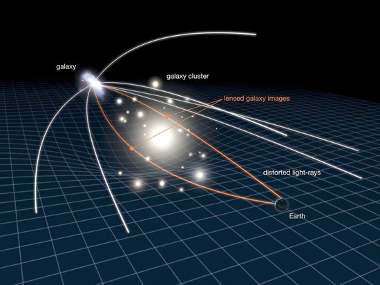 galaxy - Explaining Dark Matter and Dark Energy to layman ...