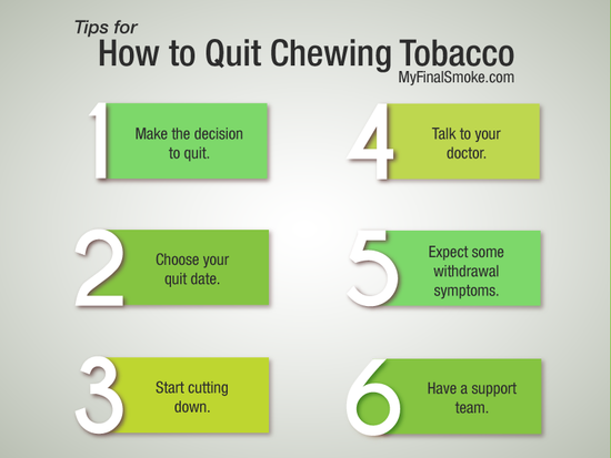 Chewing Tobacco – Learn the Facts - MyFinalSmoke.com