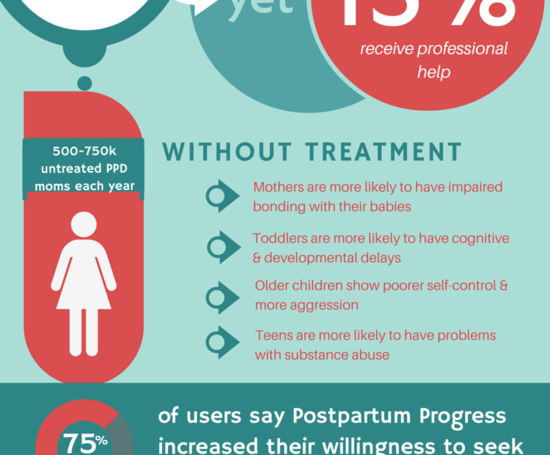 Postpartum Depression Treatment Infographic http://www ...