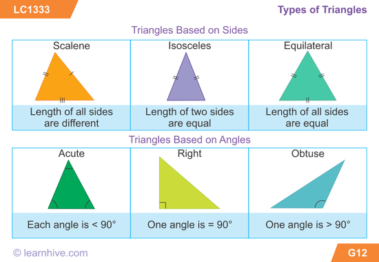 What's My Angle: Beggining Geometry