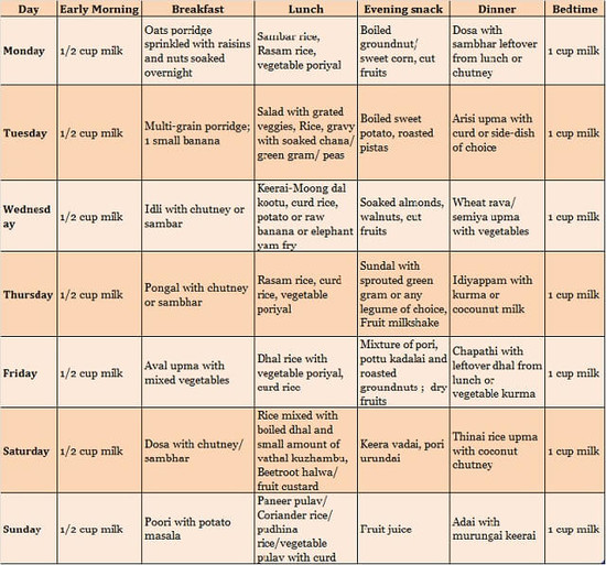 South Indian Pure Vegetarian Food Chart for 2 Year Old