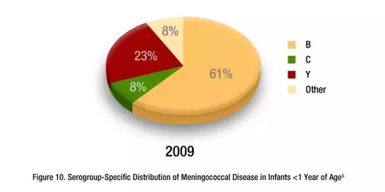 Is meningitis due to a previous inflammation? - Quora