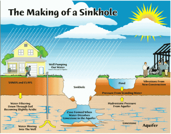 What causes sinkholes? Find out on EarthSky. | Earth ...