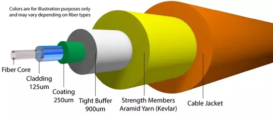 Can fiber optics be interwoven with carbon fiber? - Quora