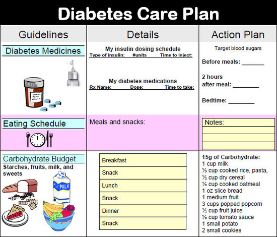 Daily Food Chart For Diabetic Patients - Diabetic food ...
