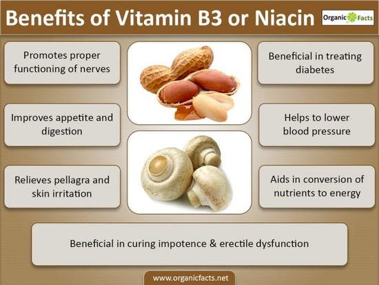8 Amazing Benefits of Vitamin B3 (Niacin) | Organic Facts