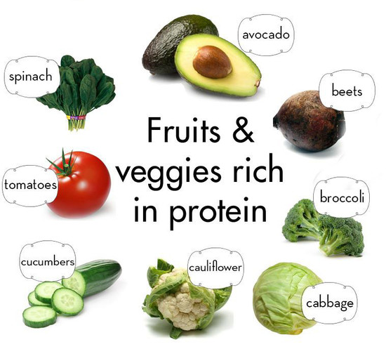 Meatless Monday • Protein-rich fruits and veggies to your ...