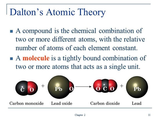Chemistry 100 > Wilson > Flashcards > Ch. 2 Slides as ...