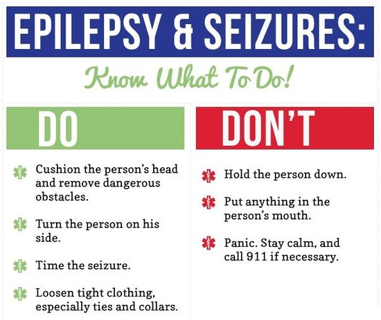 Types of Epilepsy - Noor LifeStyle