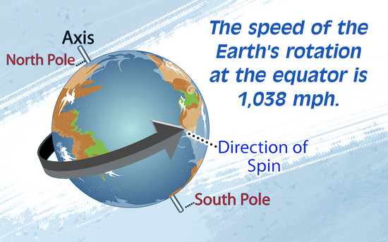 How Fast Does the Earth Spin