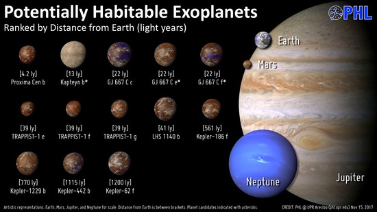 The Habitable Exoplanets Catalog - Planetary Habitability ...
