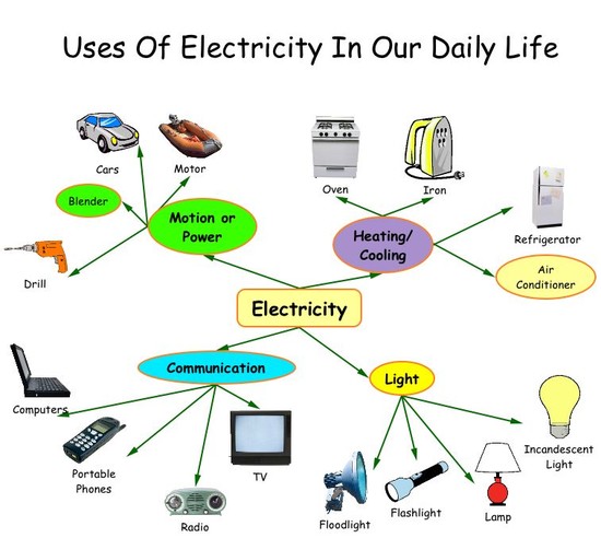 Do You Know: Interesting Facts About ELECTRICITY