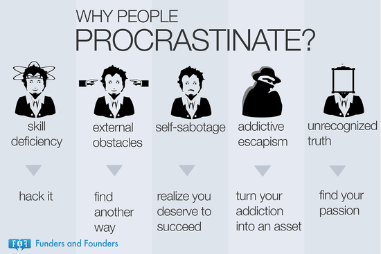 Why People Procrastinate Infographic - Best Infographics